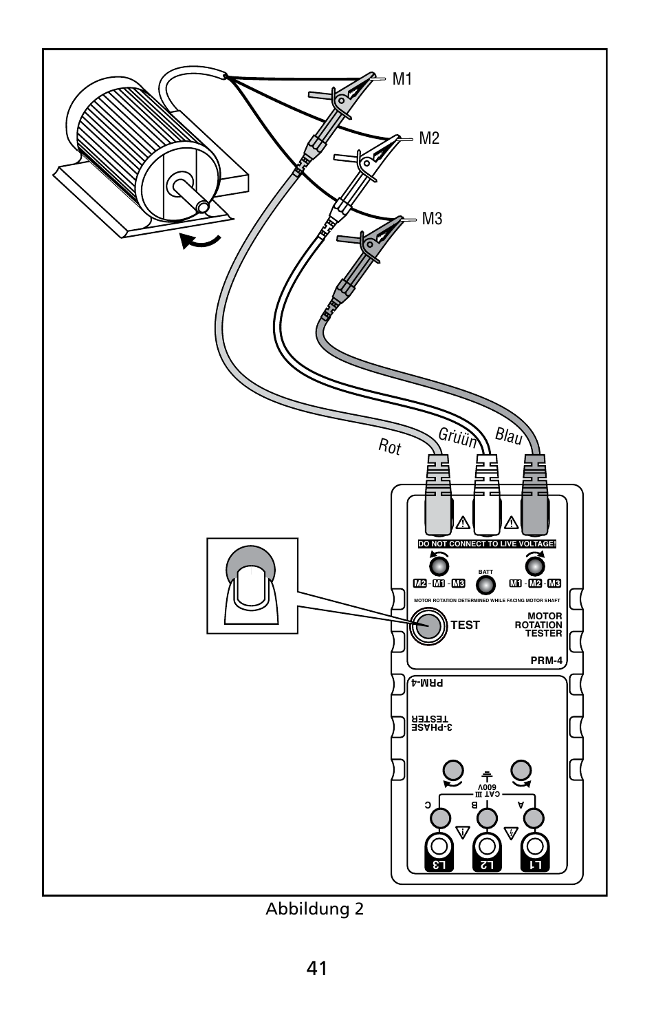 Abbildung 2, M1 m2 m3 rot gruün blau | Amprobe PRM-4 Phase-Sequence-Motor-Rotation-Tester User Manual | Page 42 / 73