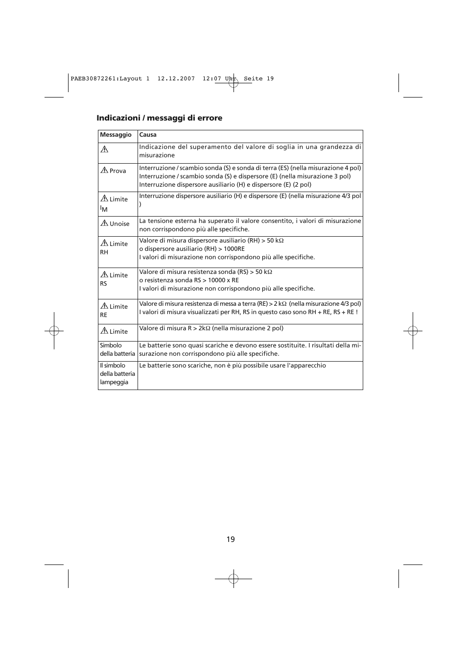 Indicazioni / messaggi di errore 19 | Amprobe Telaris-Earth-Test Earth-Resistance-Tester User Manual | Page 117 / 124