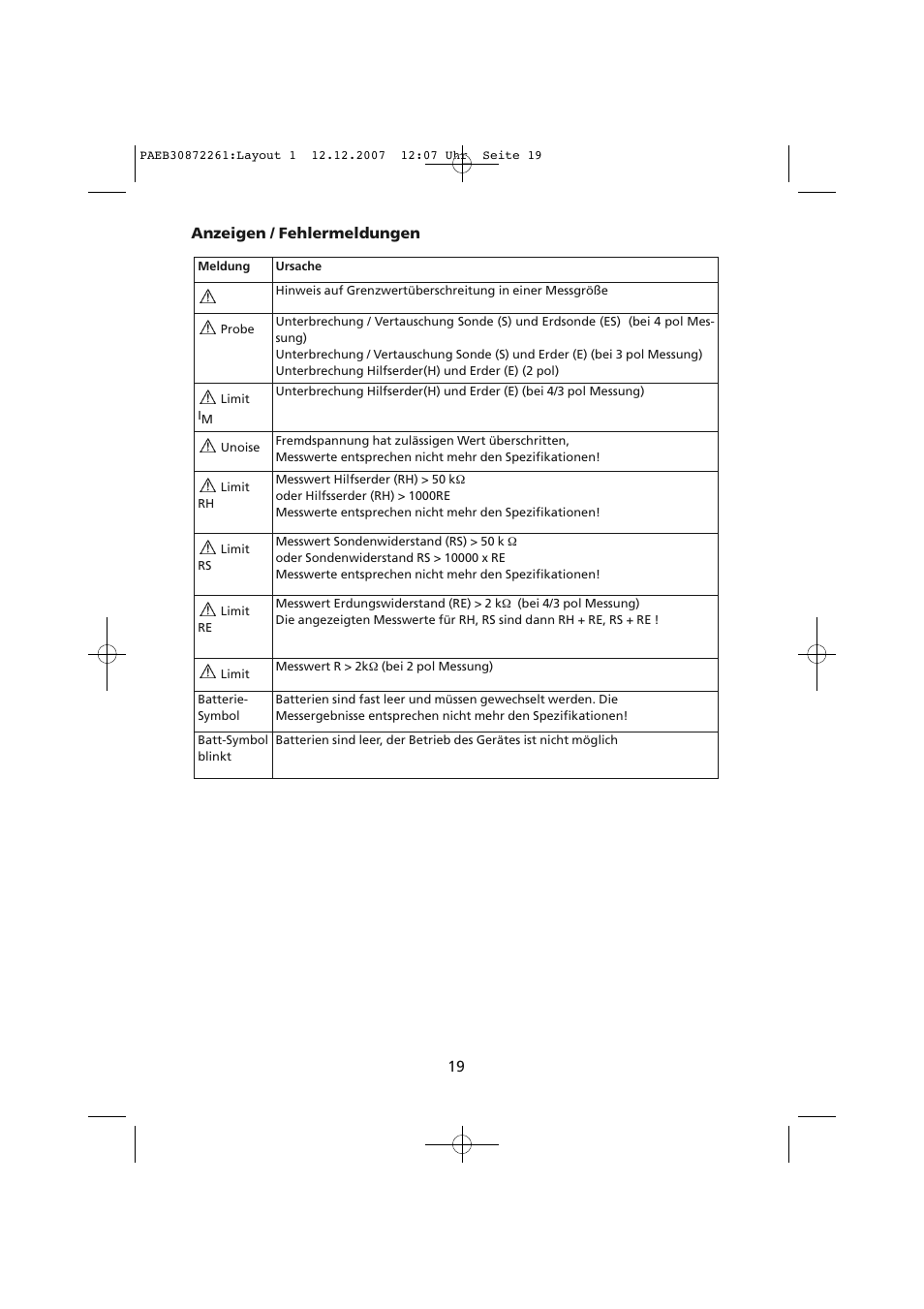 Anzeigen / fehlermeldungen 19 | Amprobe Telaris-Earth-Test Earth-Resistance-Tester User Manual | Page 45 / 124