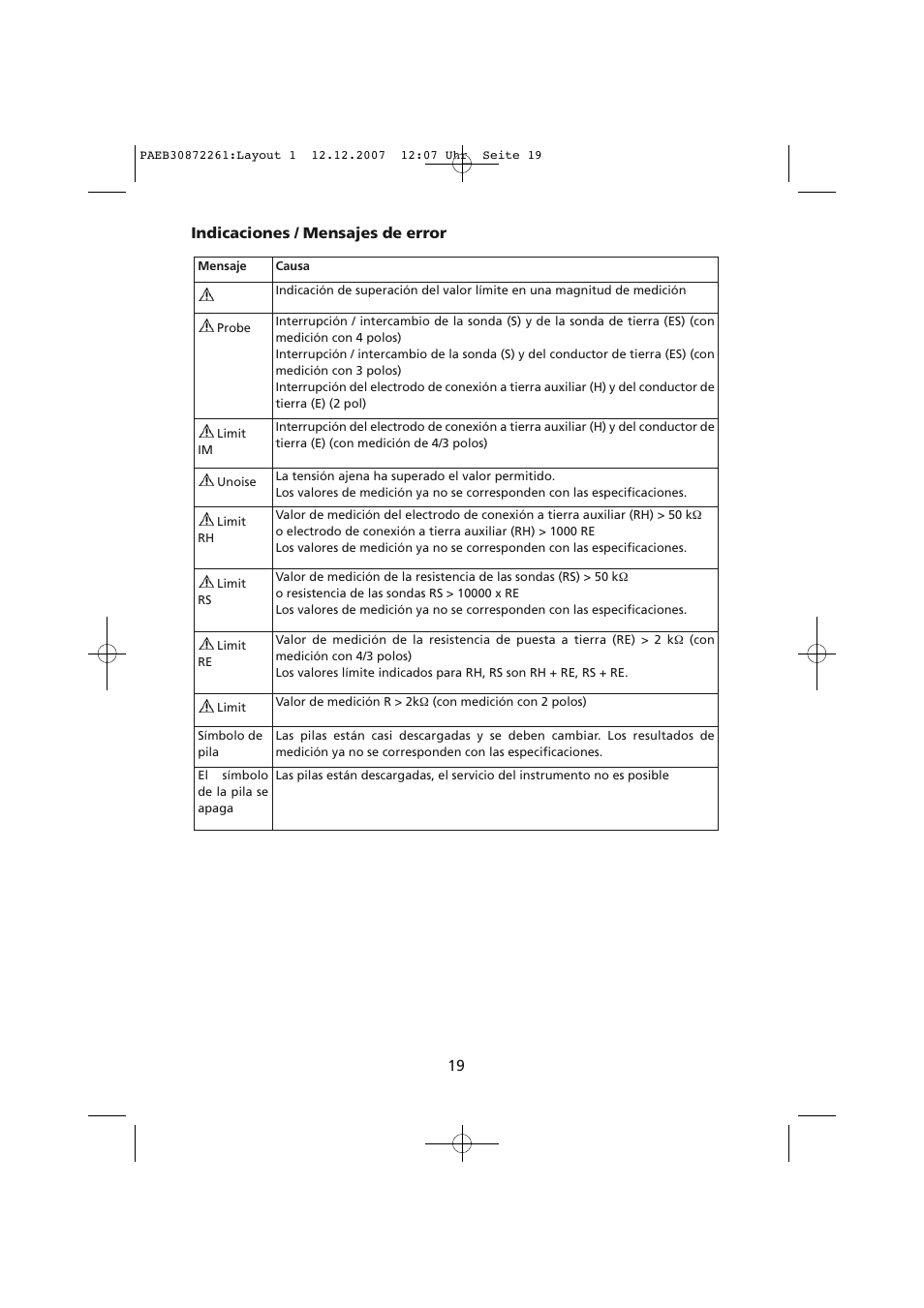 Indicaciones / mensajes de error 19 | Amprobe Telaris-Earth-Test Earth-Resistance-Tester User Manual | Page 93 / 124