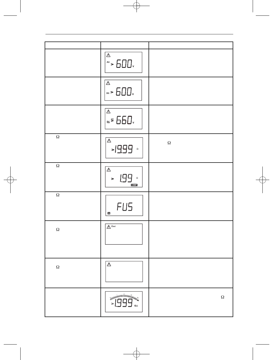 Visualizzazioni nel display a cristalli liquidi 22 | Amprobe Telaris-ISO-PRO Insulation-Tester User Manual | Page 136 / 144