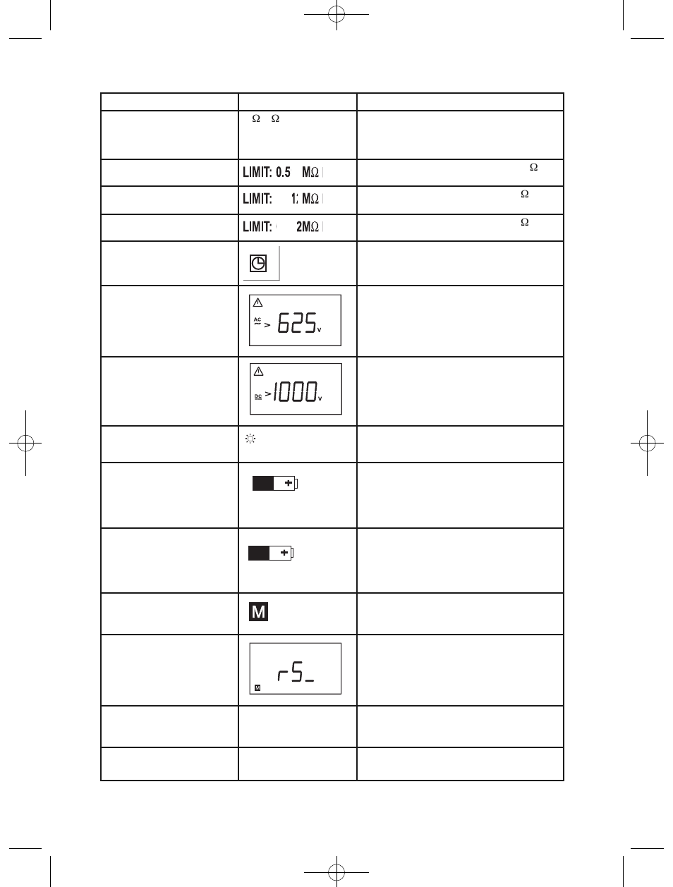 Amprobe Telaris-ISO-PRO Insulation-Tester User Manual | Page 137 / 144