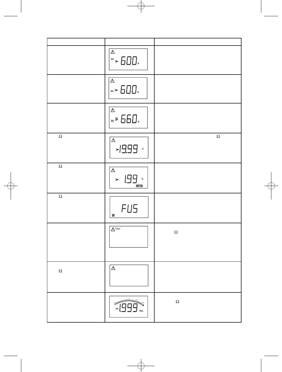 Indications on the lcd 22 | Amprobe Telaris-ISO-PRO Insulation-Tester User Manual | Page 24 / 144