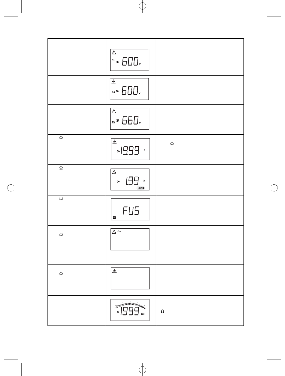 Anzeigen im lc-display 22 | Amprobe Telaris-ISO-PRO Insulation-Tester User Manual | Page 52 / 144