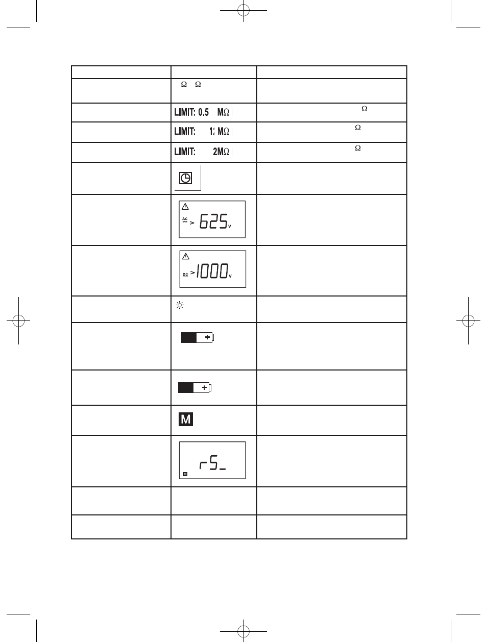 Amprobe Telaris-ISO-PRO Insulation-Tester User Manual | Page 53 / 144