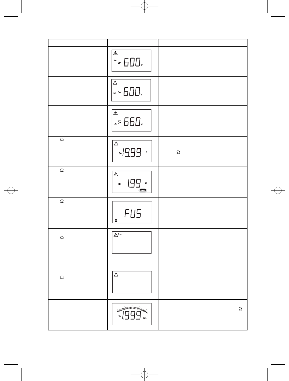 Affichages sur l’écran lcd 22 | Amprobe Telaris-ISO-PRO Insulation-Tester User Manual | Page 80 / 144