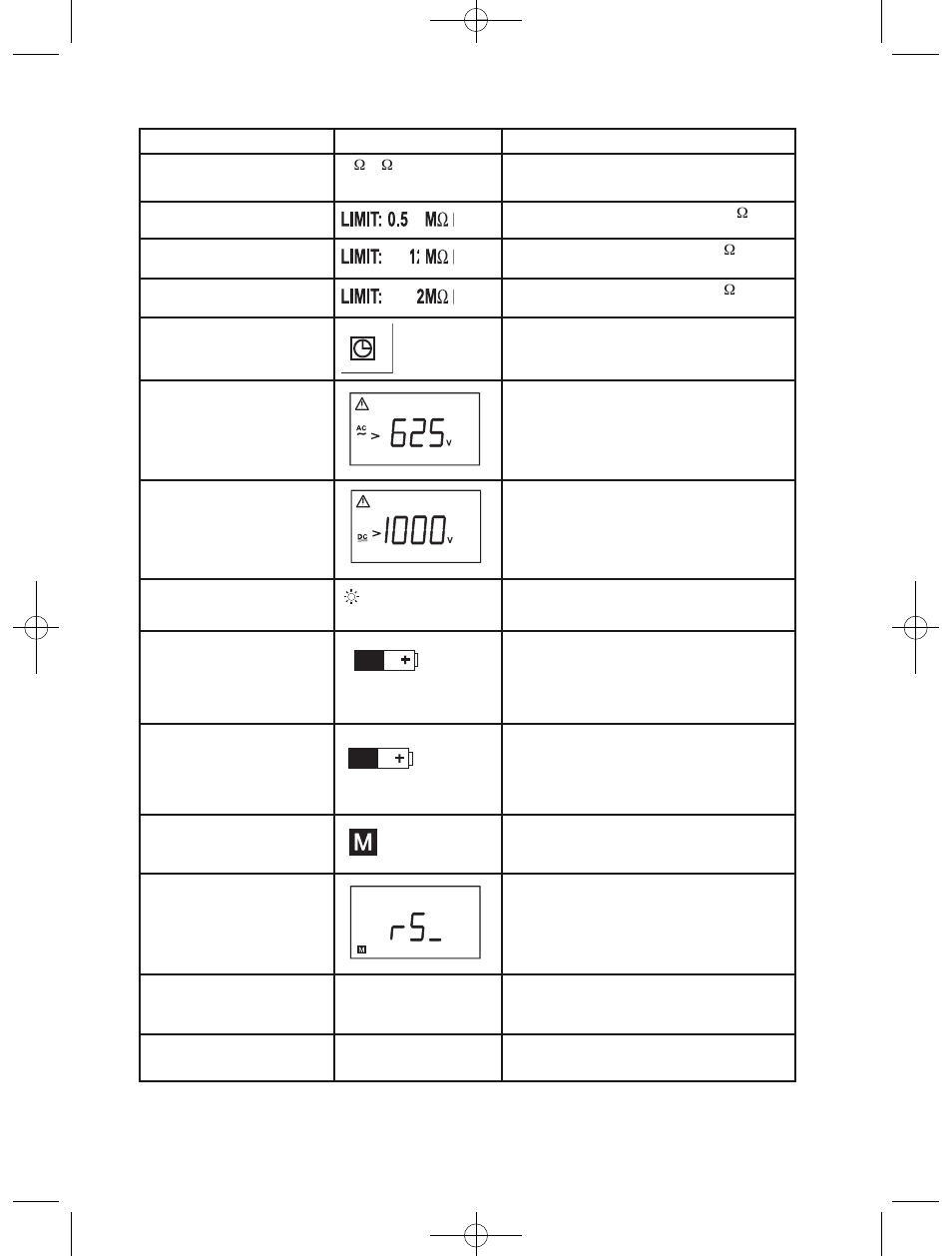 Amprobe Telaris-ISO-PRO Insulation-Tester User Manual | Page 81 / 144