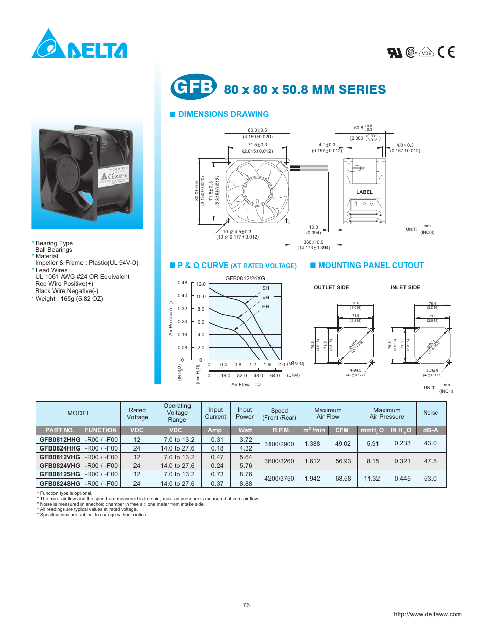 Delta Electronics GFB0812SHG User Manual | 1 page