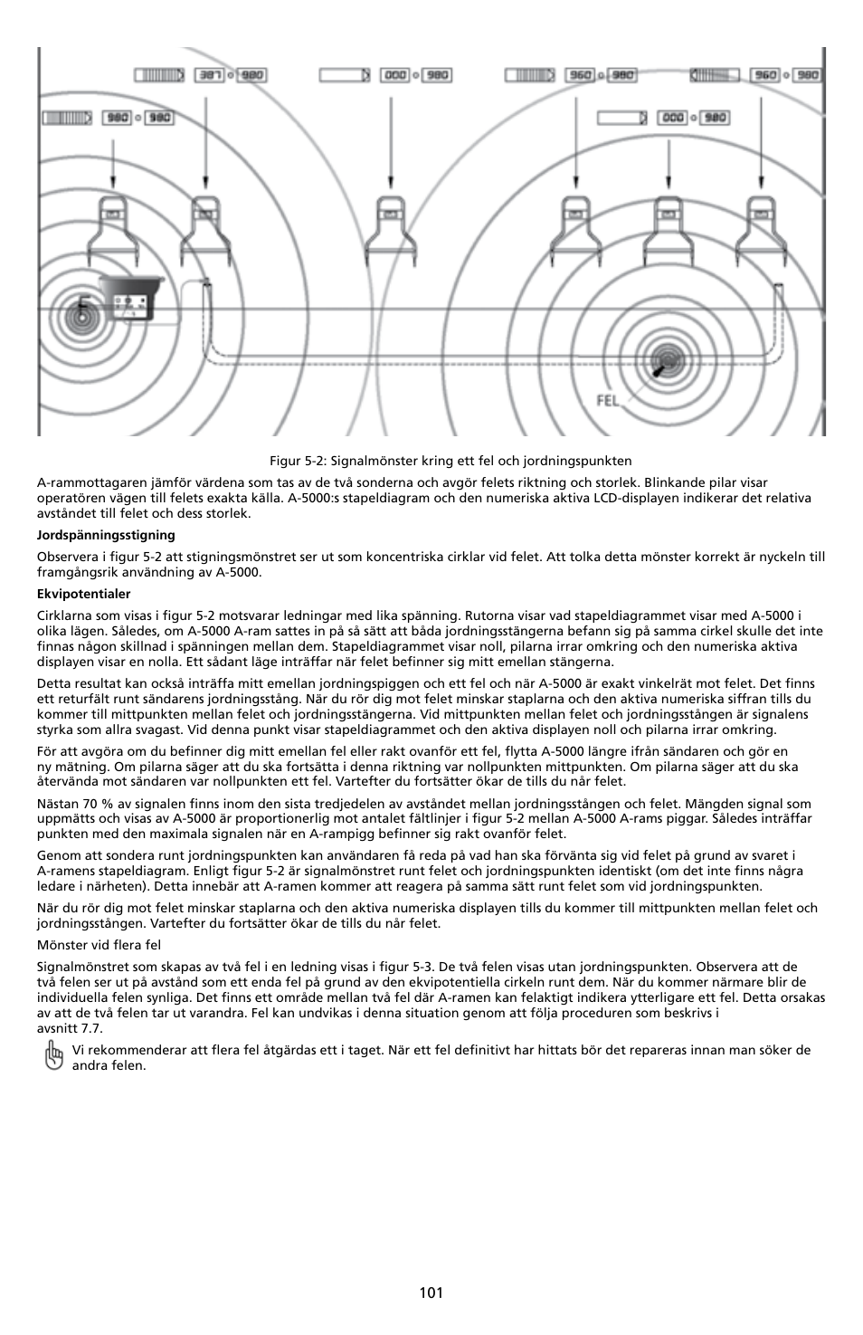 Amprobe A-5000 Sheath Fault Locator User Manual | Page 103 / 110