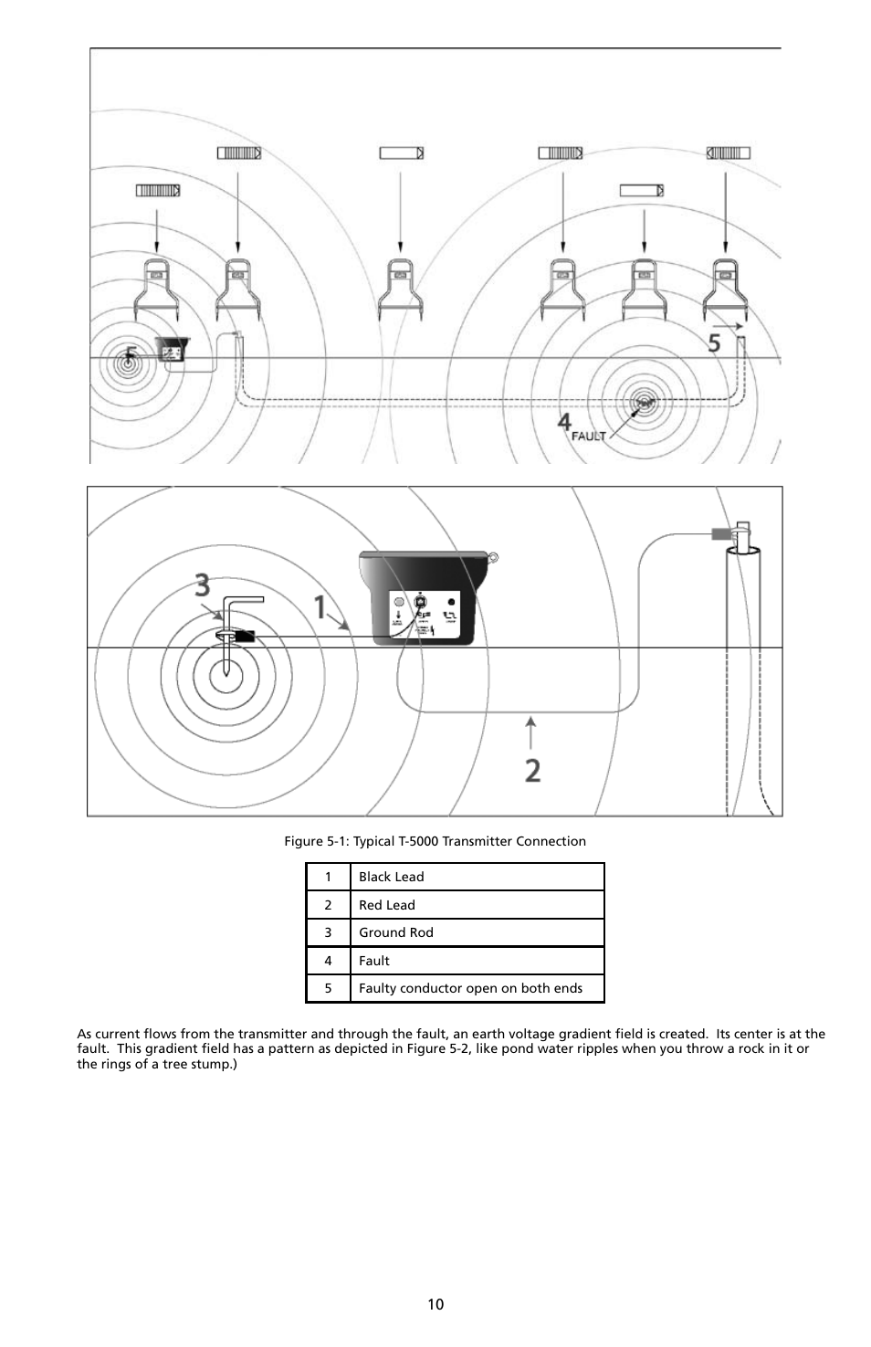 Amprobe A-5000 Sheath Fault Locator User Manual | Page 12 / 110