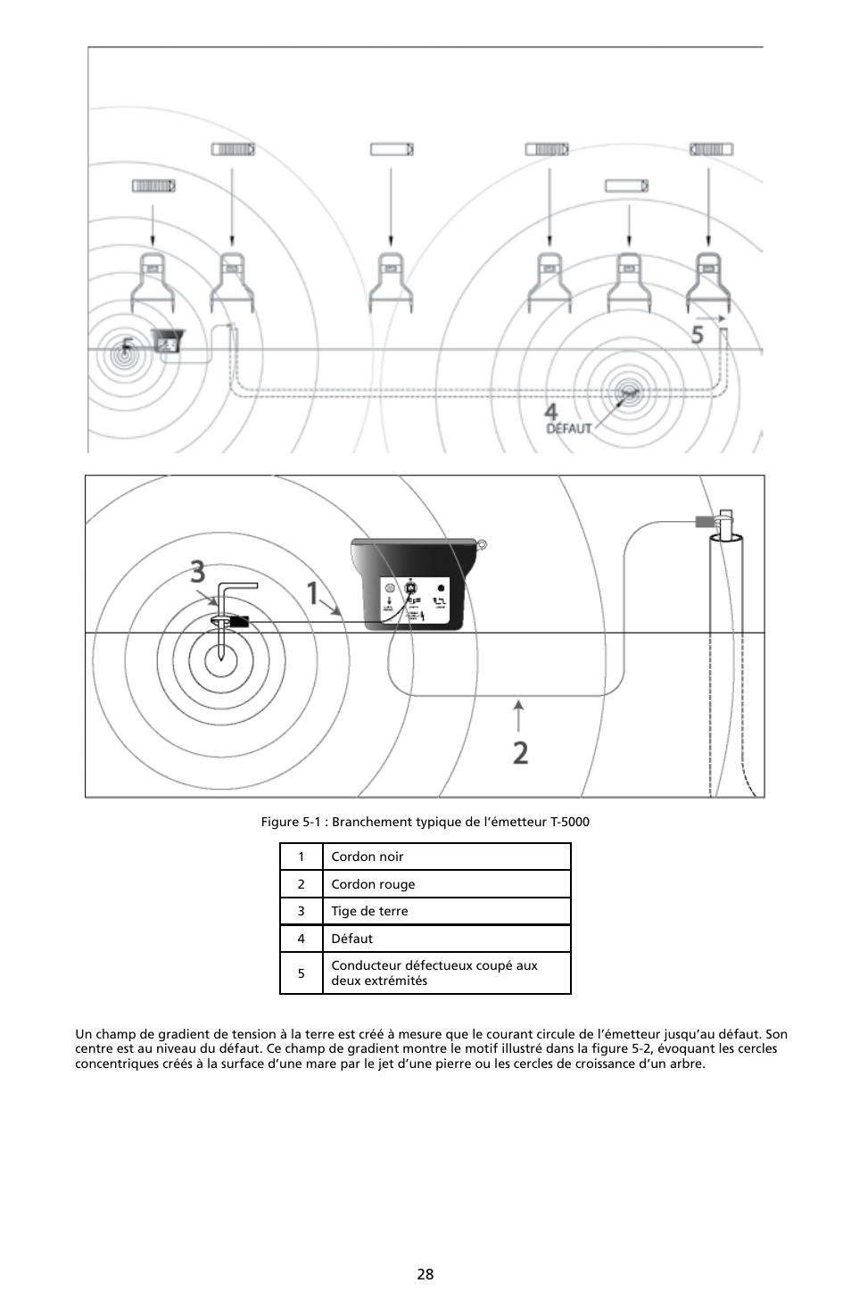 Amprobe A-5000 Sheath Fault Locator User Manual | Page 30 / 110