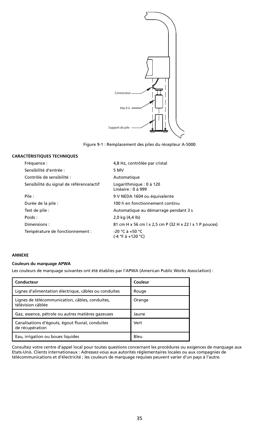 Amprobe A-5000 Sheath Fault Locator User Manual | Page 37 / 110