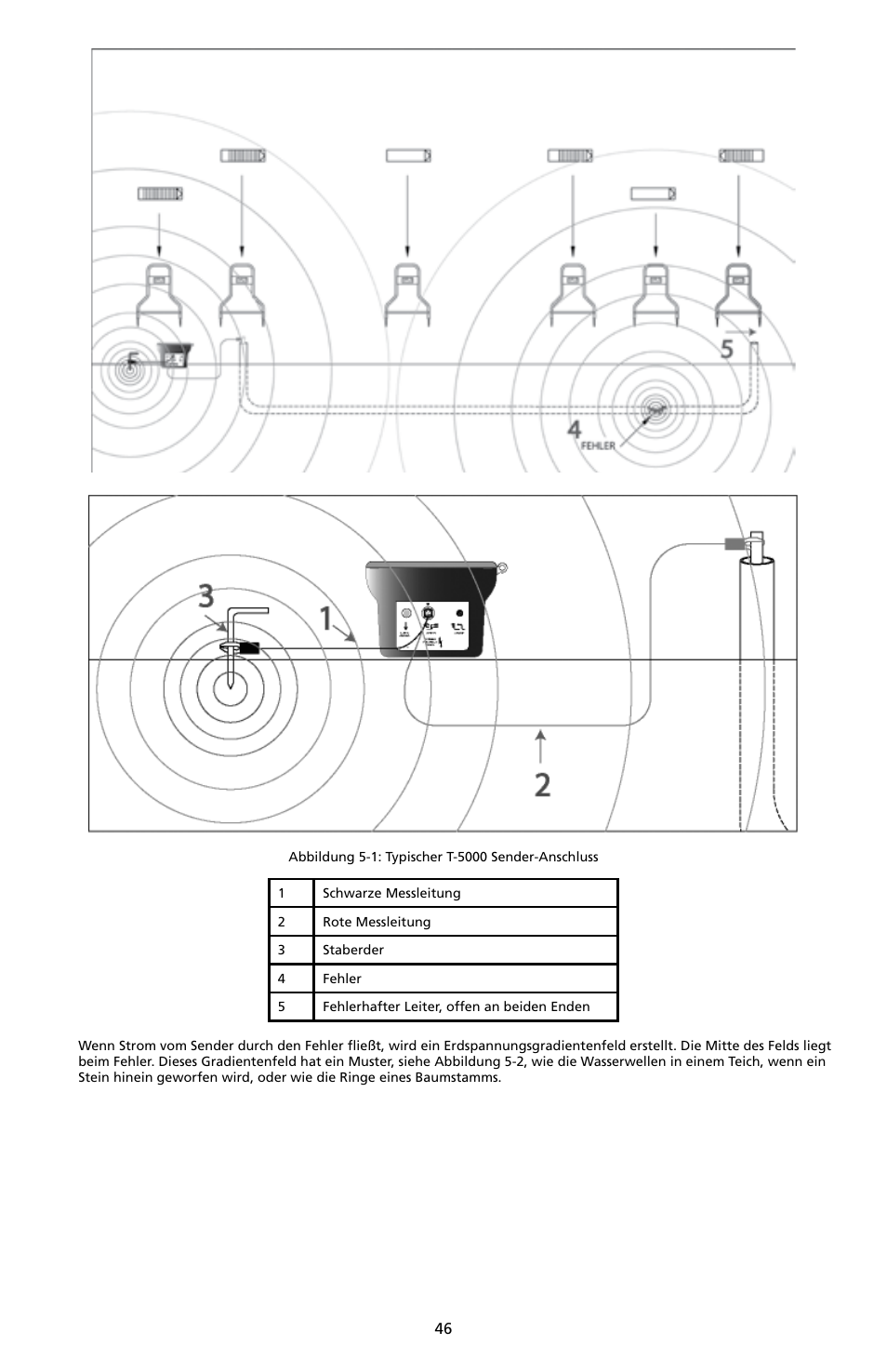 Amprobe A-5000 Sheath Fault Locator User Manual | Page 48 / 110