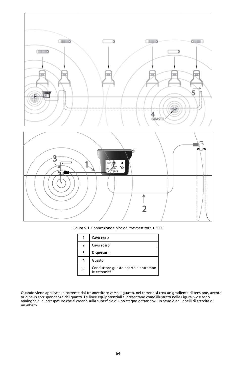 Amprobe A-5000 Sheath Fault Locator User Manual | Page 66 / 110
