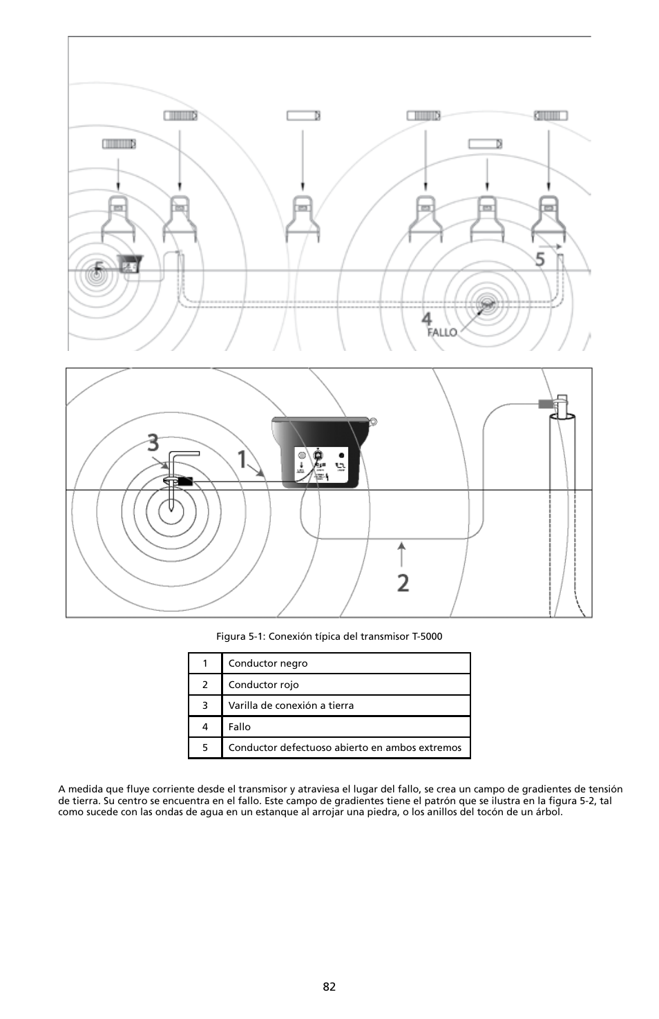 Amprobe A-5000 Sheath Fault Locator User Manual | Page 84 / 110