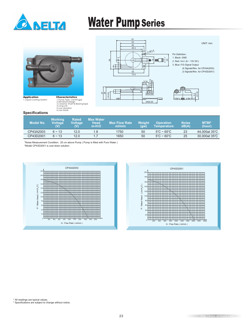 Delta Electronics Water Pump Series CP43D2001 User Manual | 1 page