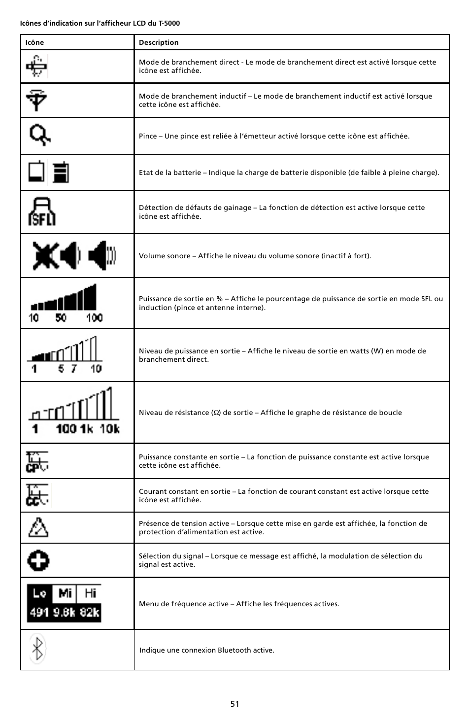 Amprobe AT-5000 Underground-Wire-Tracer User Manual | Page 53 / 256