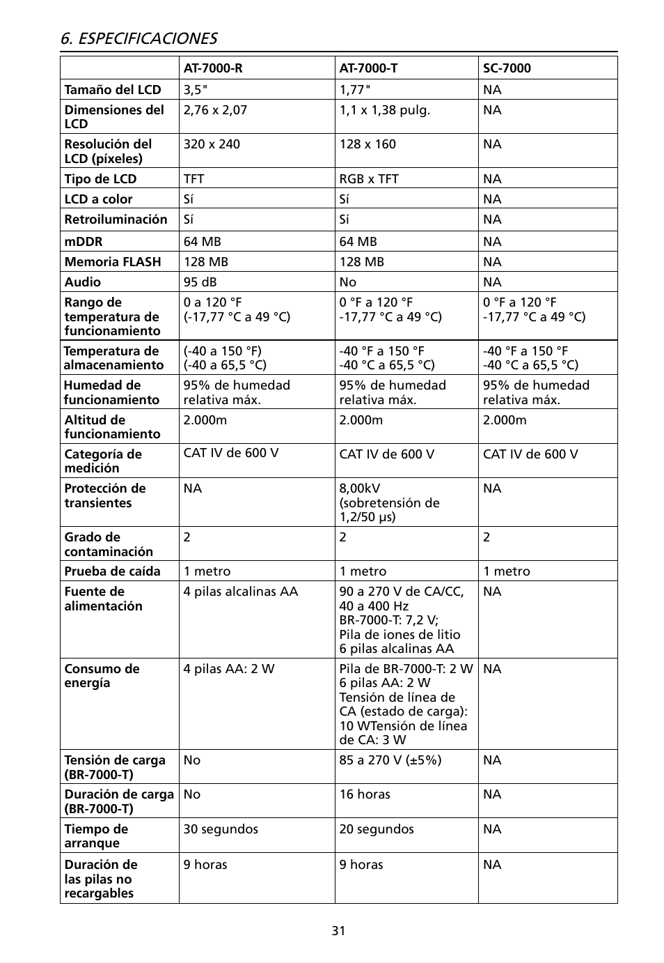 Especificaciones | Amprobe AT-7000 User Manual | Page 107 / 110