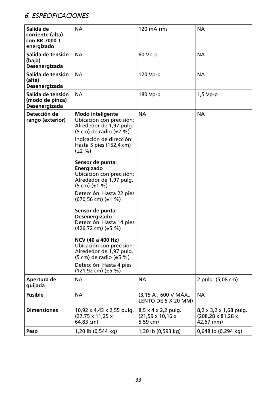 Especificaciones | Amprobe AT-7000 User Manual | Page 109 / 110