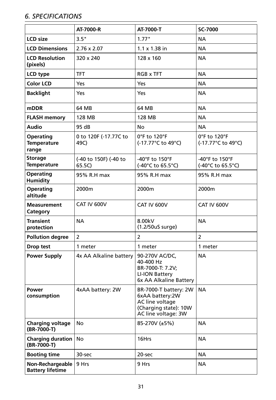 Specifications | Amprobe AT-7000 User Manual | Page 35 / 110