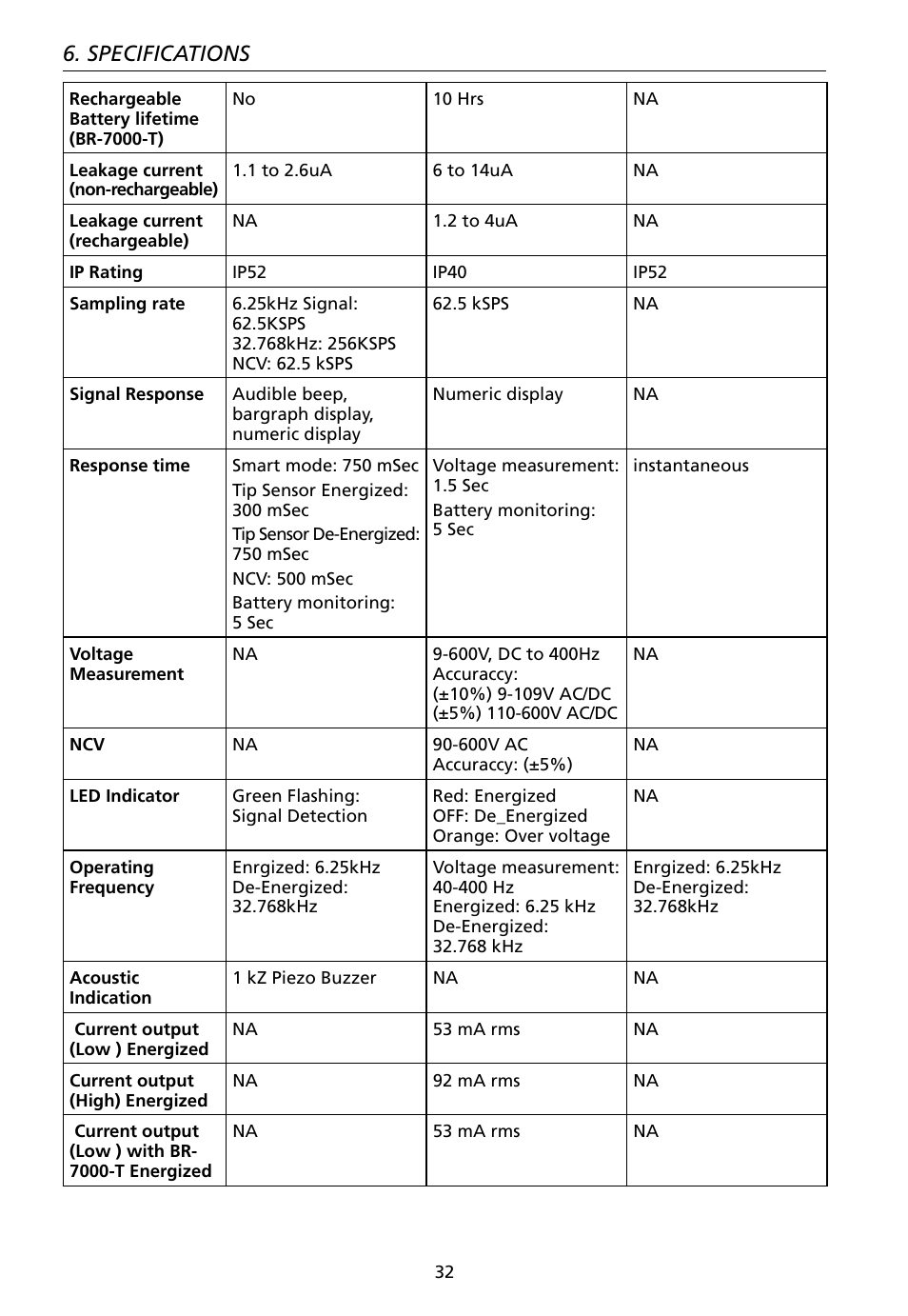 Specifications | Amprobe AT-7000 User Manual | Page 36 / 110