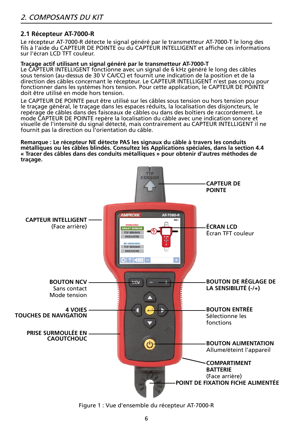 Composants du kit | Amprobe AT-7000 User Manual | Page 46 / 110