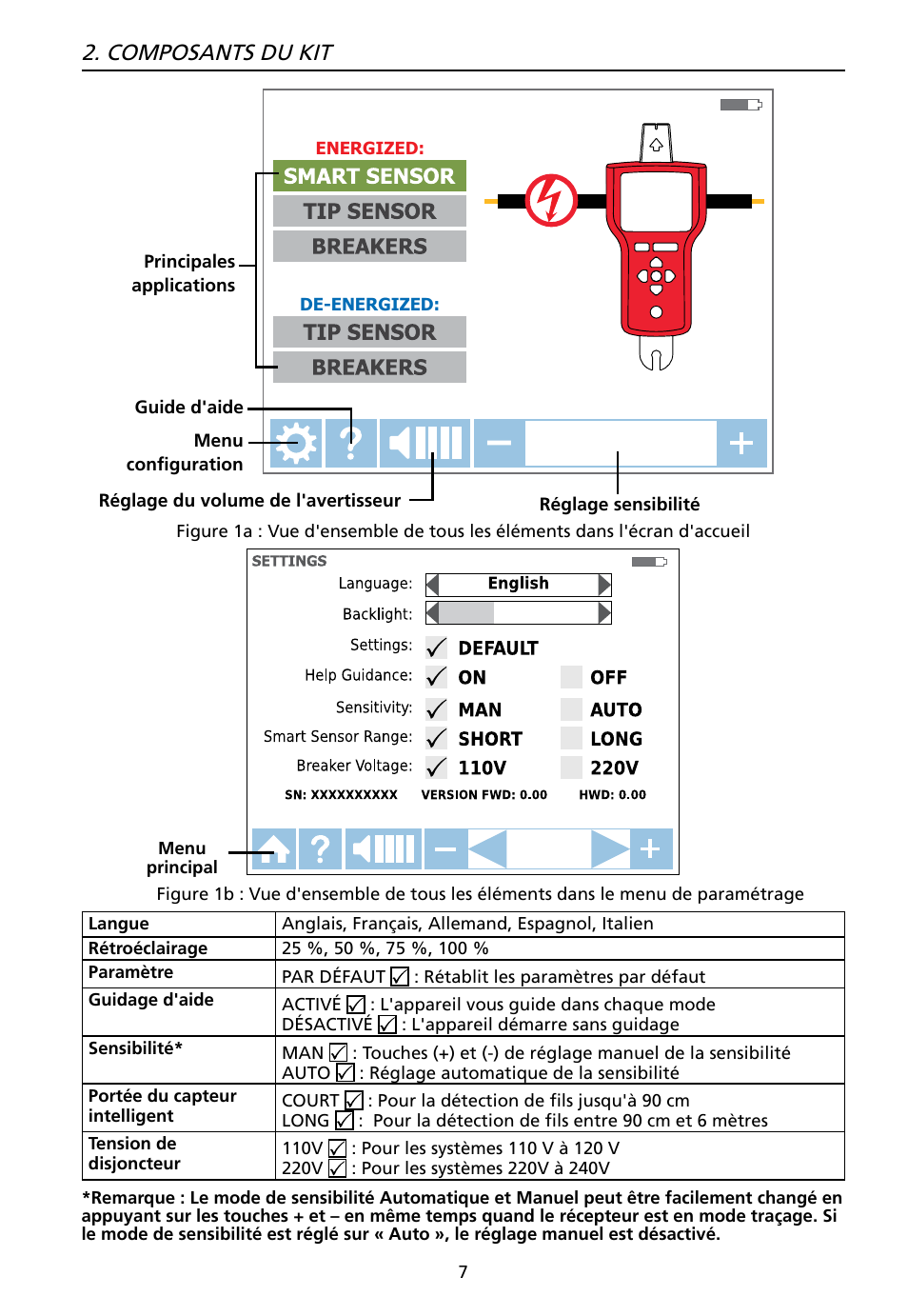 Composants du kit | Amprobe AT-7000 User Manual | Page 47 / 110