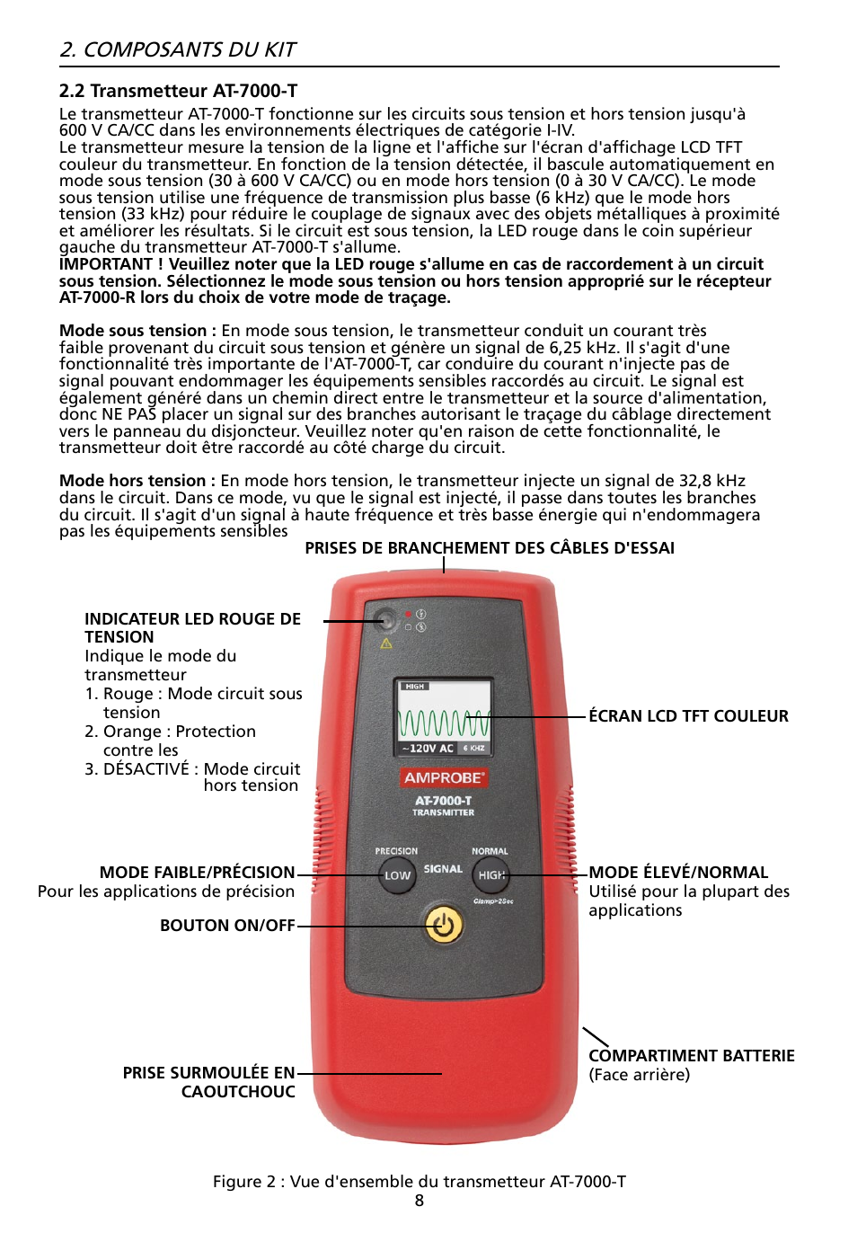 Composants du kit | Amprobe AT-7000 User Manual | Page 48 / 110