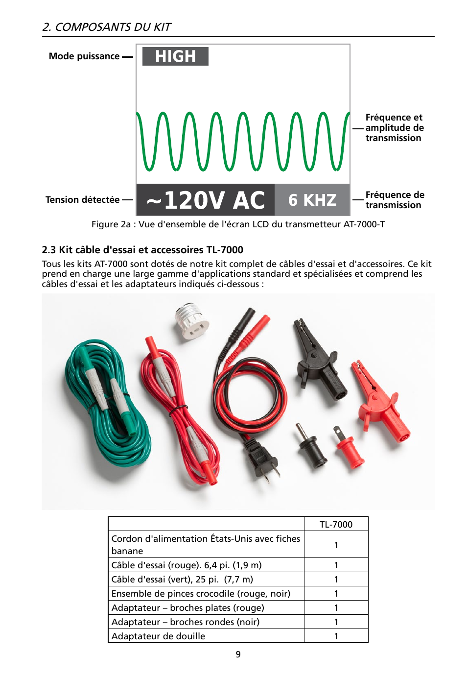 Composants du kit | Amprobe AT-7000 User Manual | Page 49 / 110