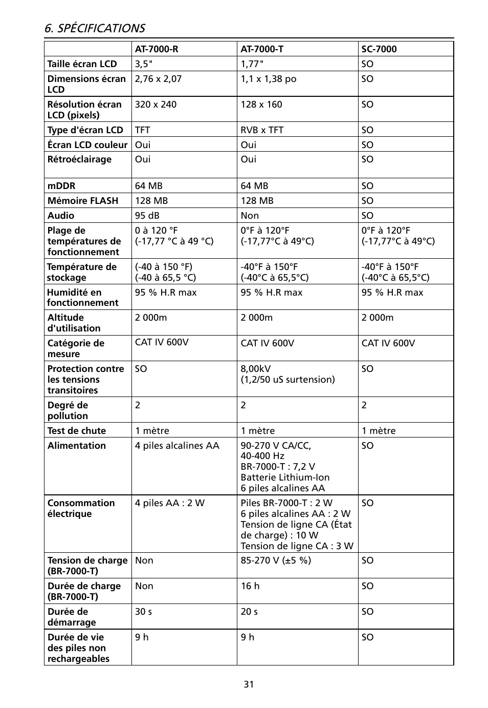 Spécifications | Amprobe AT-7000 User Manual | Page 71 / 110