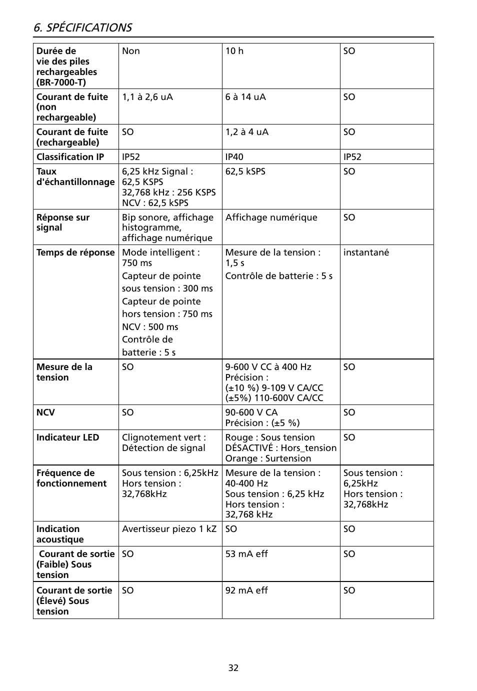 Spécifications | Amprobe AT-7000 User Manual | Page 72 / 110