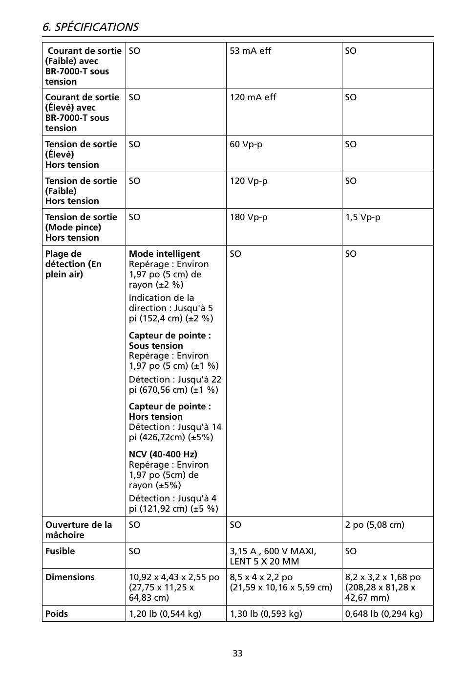 Spécifications | Amprobe AT-7000 User Manual | Page 73 / 110