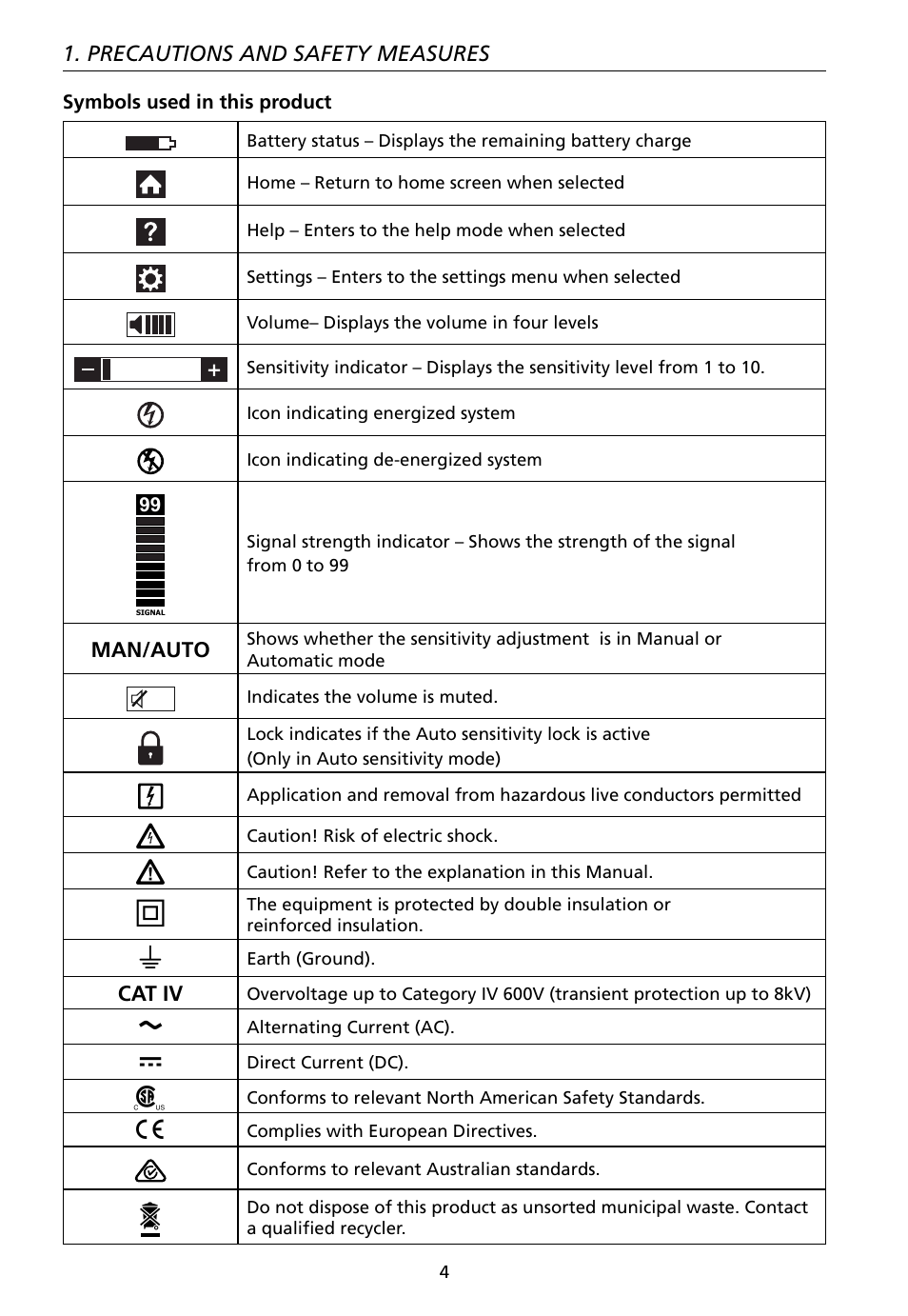 Amprobe AT-7000 User Manual | Page 8 / 110