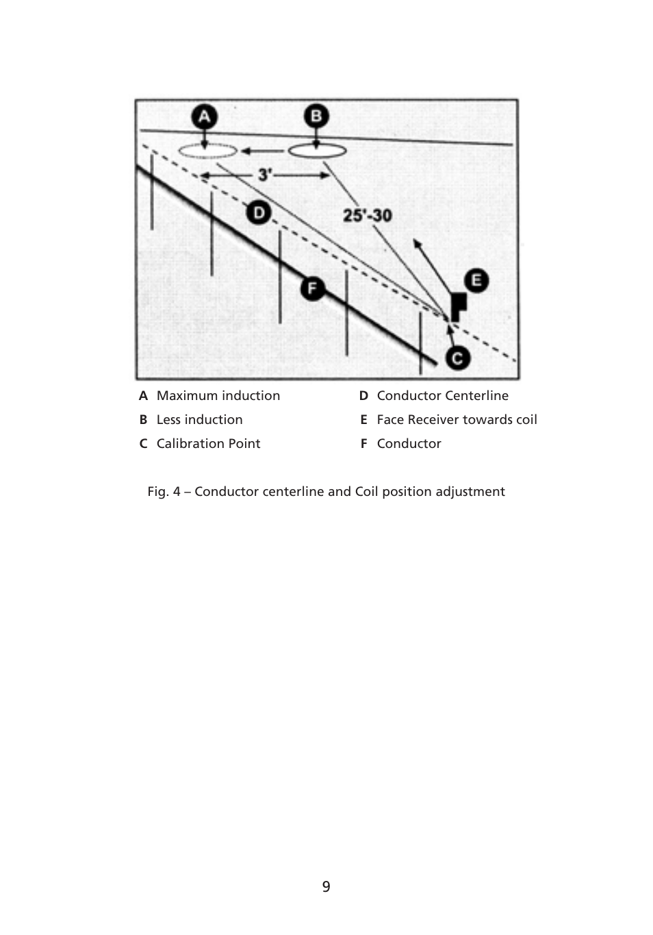 Amprobe ATGC-1 Ground-Coil User Manual | Page 10 / 12