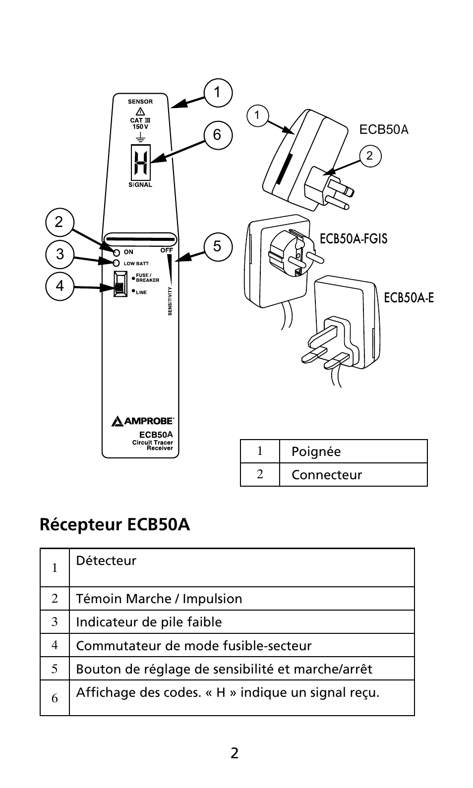 Récepteur ecb50a | Amprobe ECB50A User Manual | Page 24 / 69