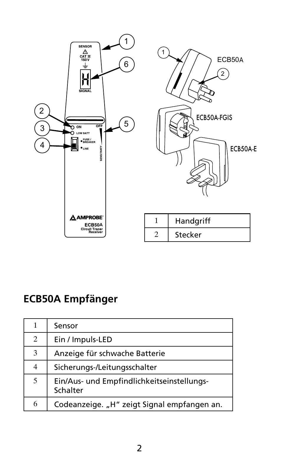 Ecb50a empfänger | Amprobe ECB50A User Manual | Page 36 / 69