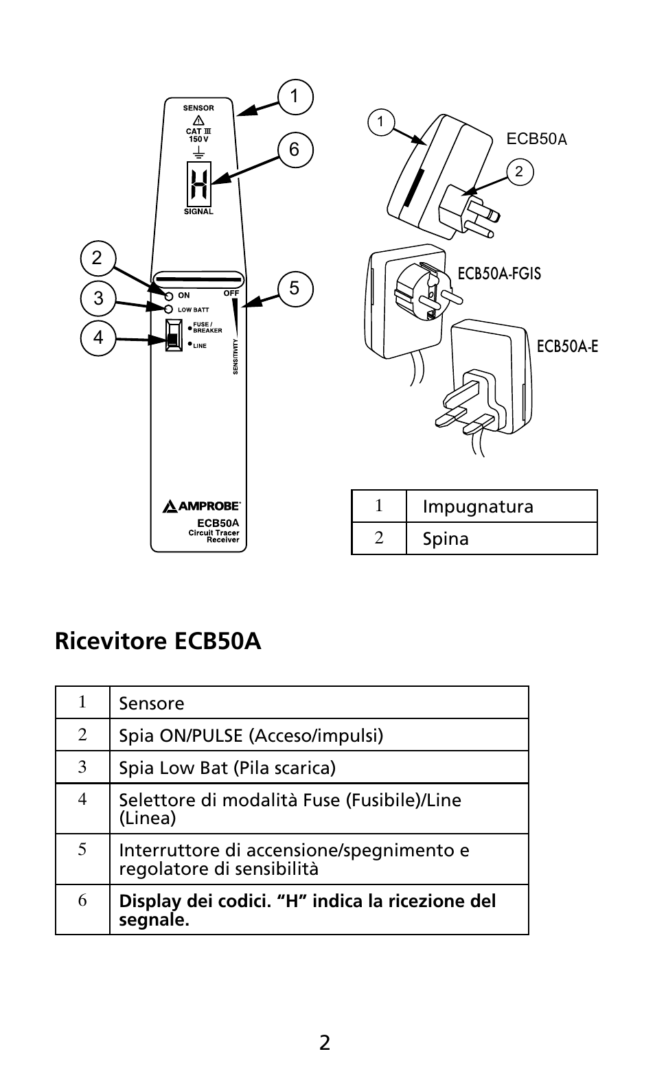 Ricevitore ecb50a | Amprobe ECB50A User Manual | Page 48 / 69