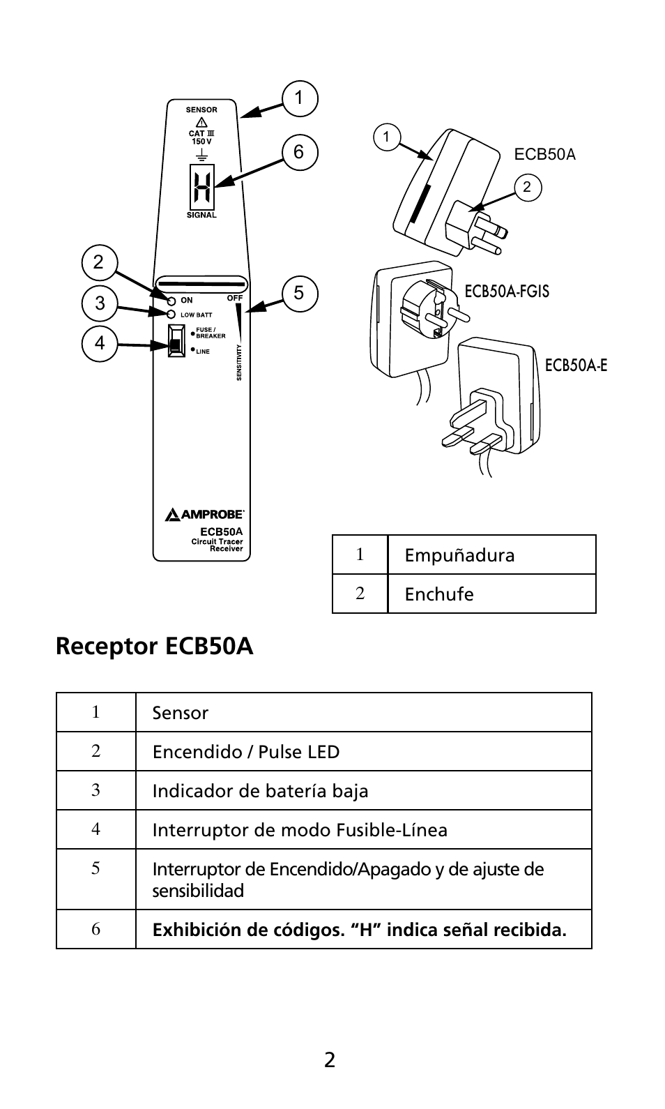 Receptor ecb50a | Amprobe ECB50A User Manual | Page 60 / 69