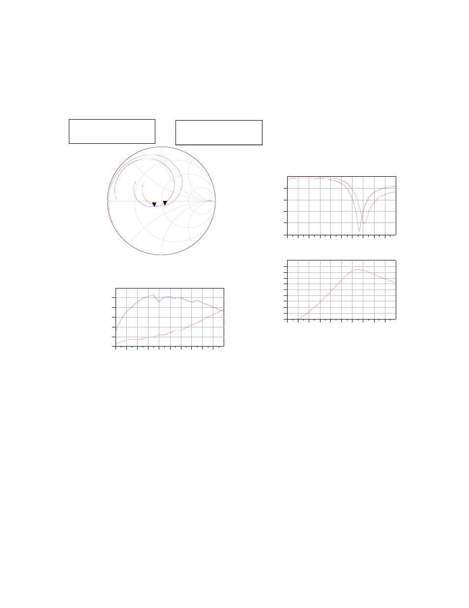 4ads model results from the above test pcb | Avago Technologies MGA-71543 User Manual | Page 4 / 4