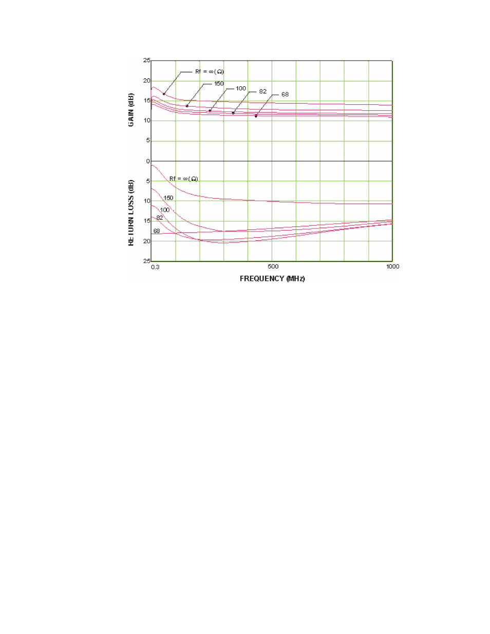 Avago Technologies MGA-81563 User Manual | Page 5 / 6