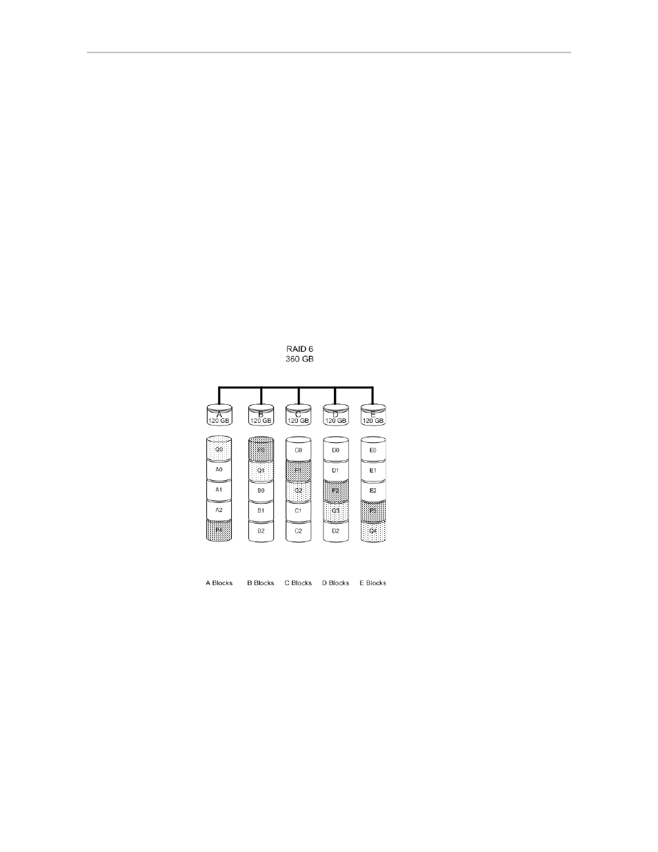 Raid 6, Raid 10 | Avago Technologies 3ware SAS 9750-16i4e User Manual | Page 21 / 138