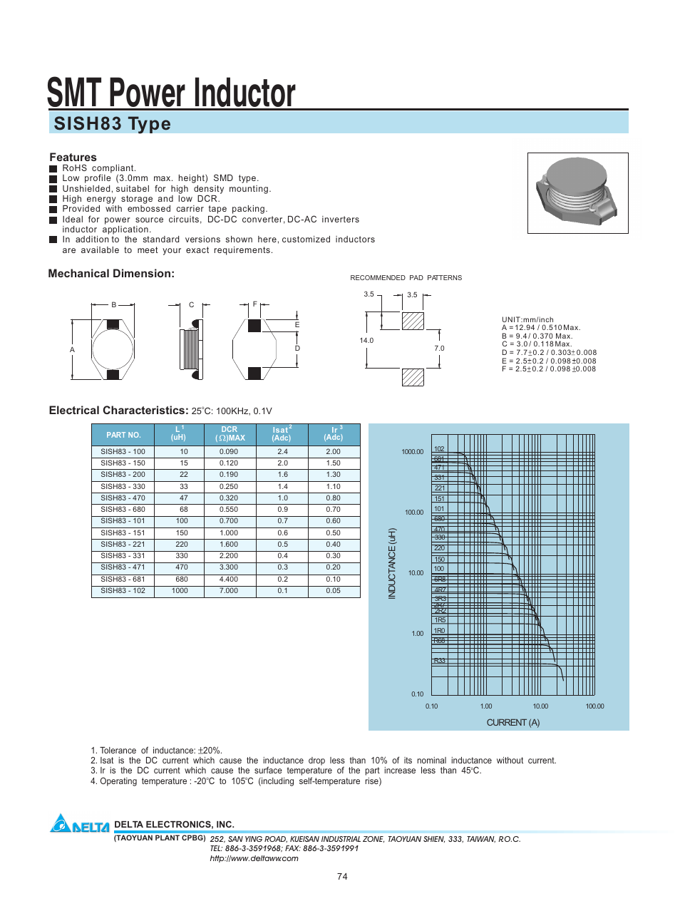 Delta Electronics SISH83 User Manual | 1 page