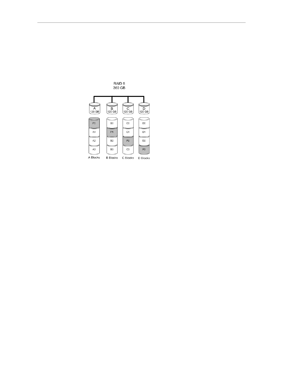 Raid 6 | Avago Technologies 3ware SAS 9750-16i4e User Manual | Page 20 / 380