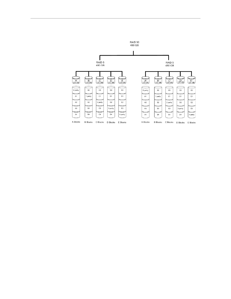 Single disk, Hot spare | Avago Technologies 3ware SAS 9750-16i4e User Manual | Page 23 / 380