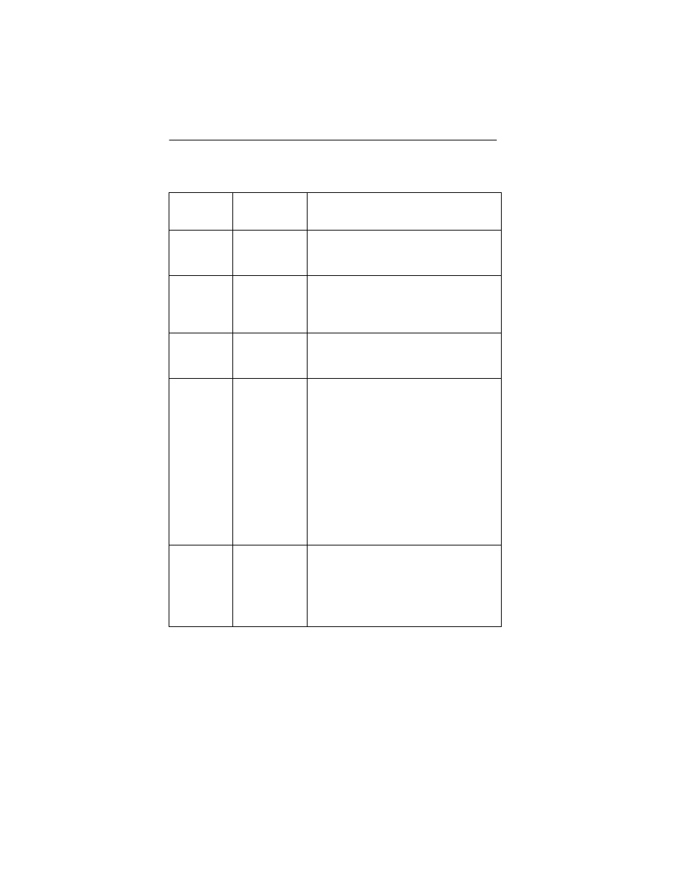Avago Technologies 3ware SAS 9750-16i4e User Manual | Page 40 / 48