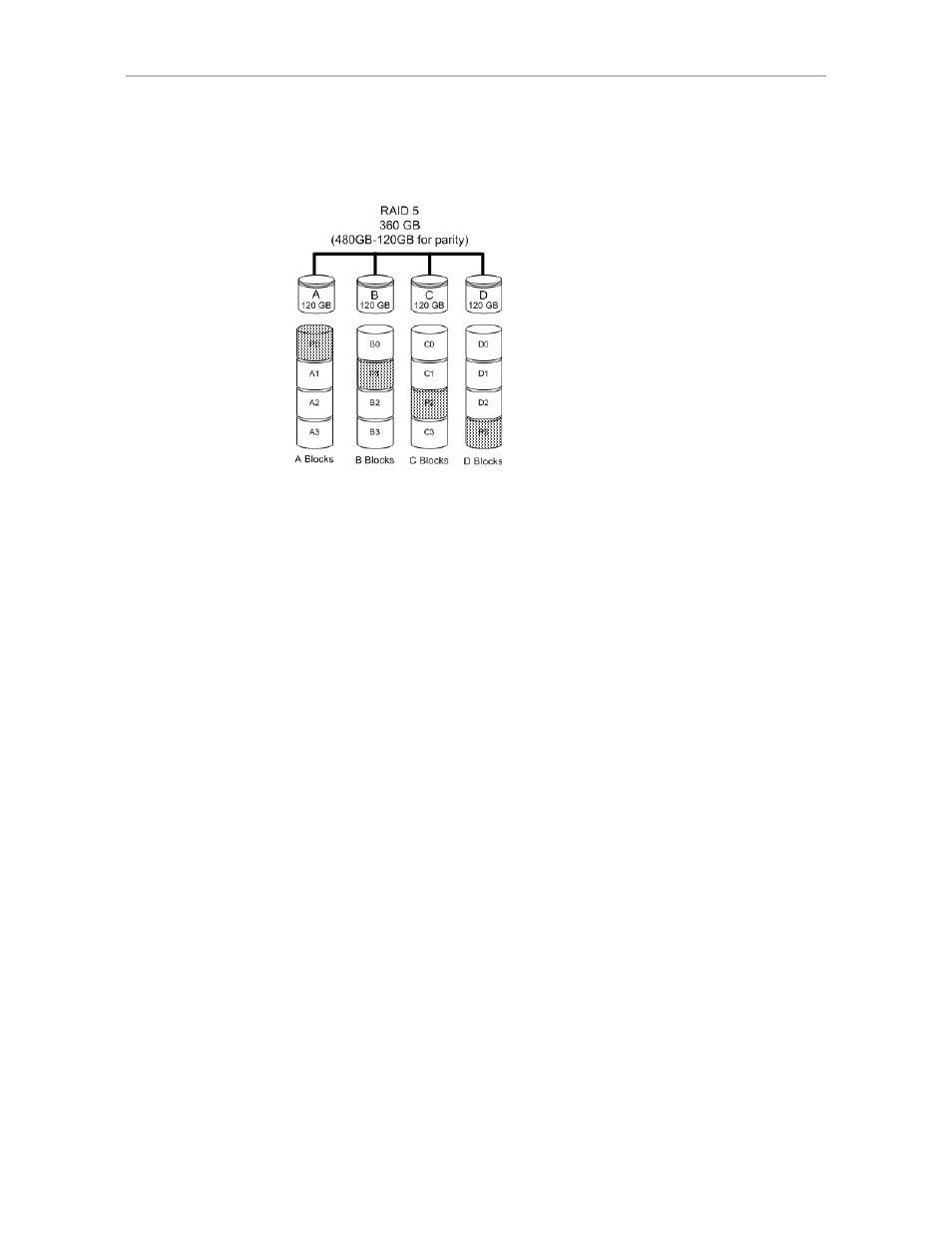 Raid 6 | Avago Technologies 3ware SAS 9750-4i User Manual | Page 19 / 149