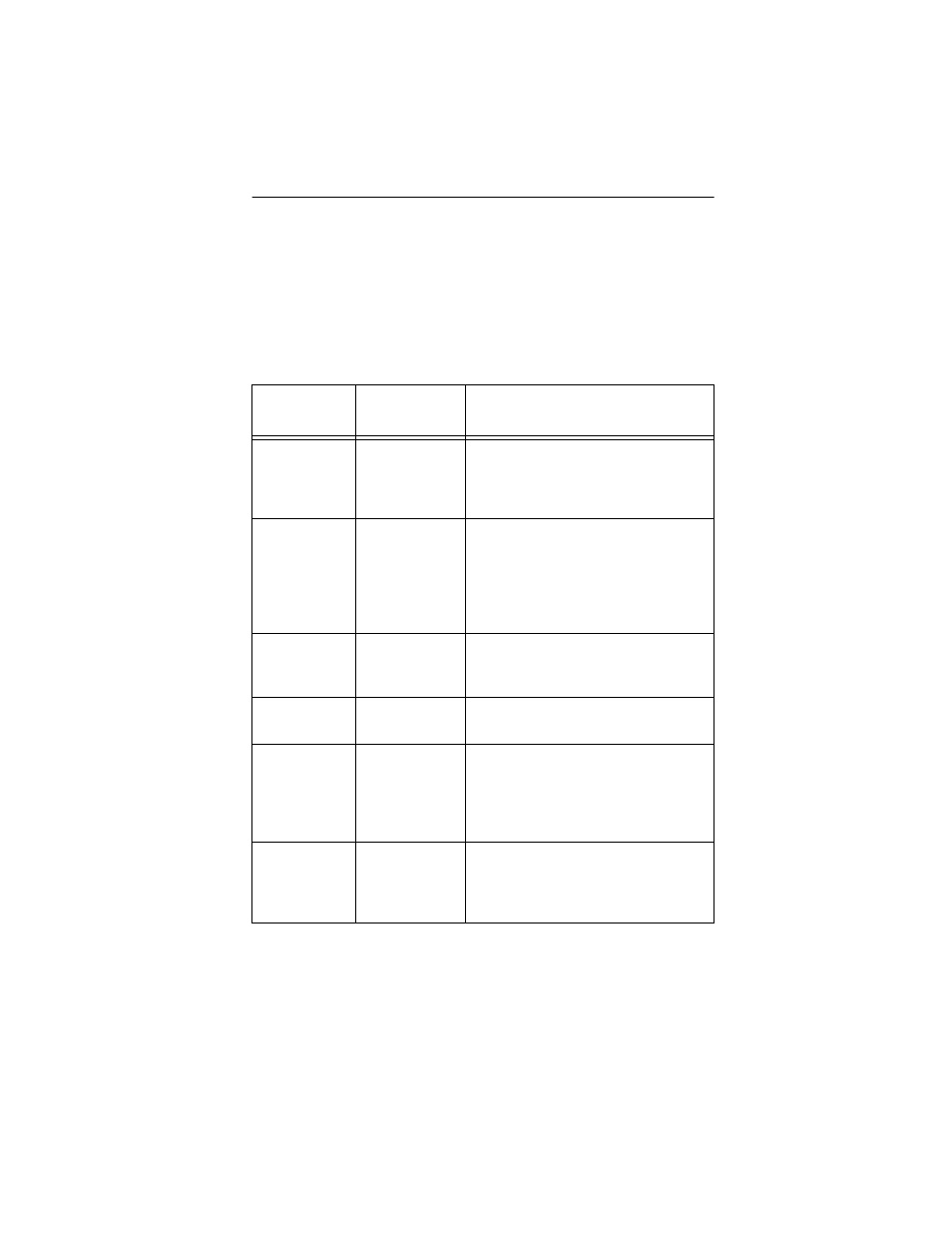 Jumpers and connectors for the 9750 controller, See table 4 for jumper d, Table 4 for jumper description | Avago Technologies 3ware SAS 9750-4i User Manual | Page 25 / 29