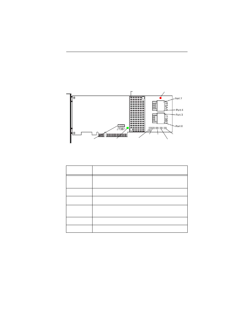 Leds on 9750 controller card, And table 5 for led, And table 5 for led d | Avago Technologies 3ware SAS 9750-4i User Manual | Page 27 / 29