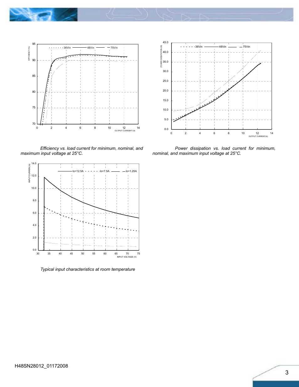 Electrical characteristics curves | Delta Electronics H48SN User Manual | Page 3 / 13
