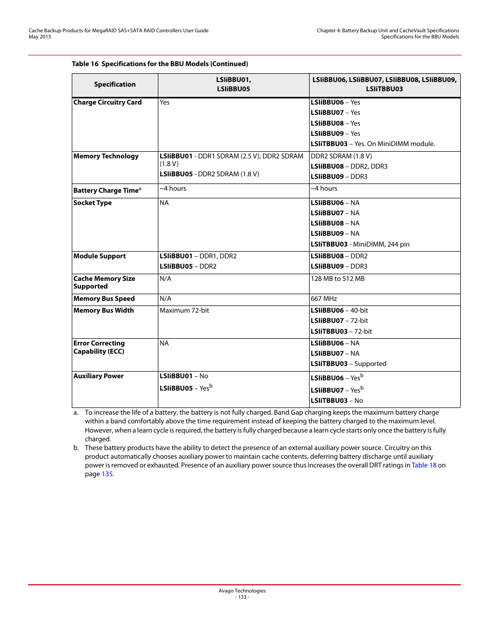 Avago Technologies Cache Protection for RAID Controller Cards User Manual | Page 133 / 139